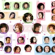 Boys over flowers группа в Моем Мире.